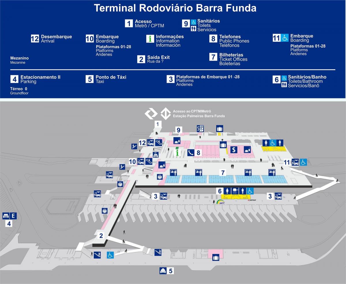 Karta över bussterminalen Barra Funda