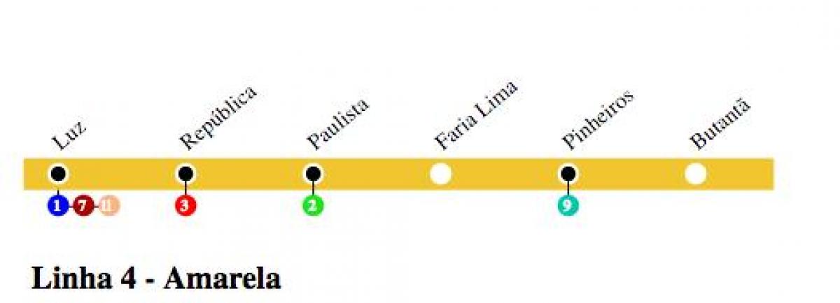Karta över São Paulo metro - Line 4 - Gul