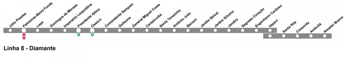 Karta över CPTM São Paulo - Line 10 - Diamant