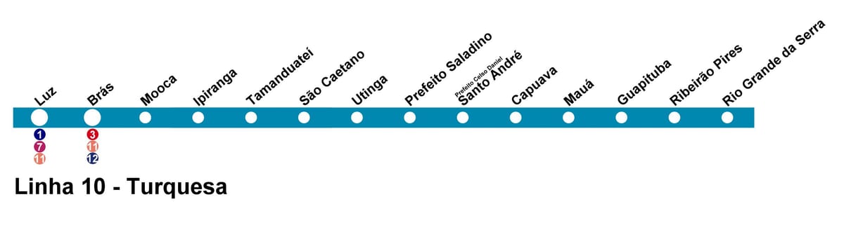 Karta över CPTM São Paulo - Line 10 - Turkos