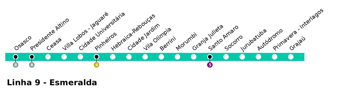 Karta över CPTM São Paulo - Linje 9 - Esmeralde