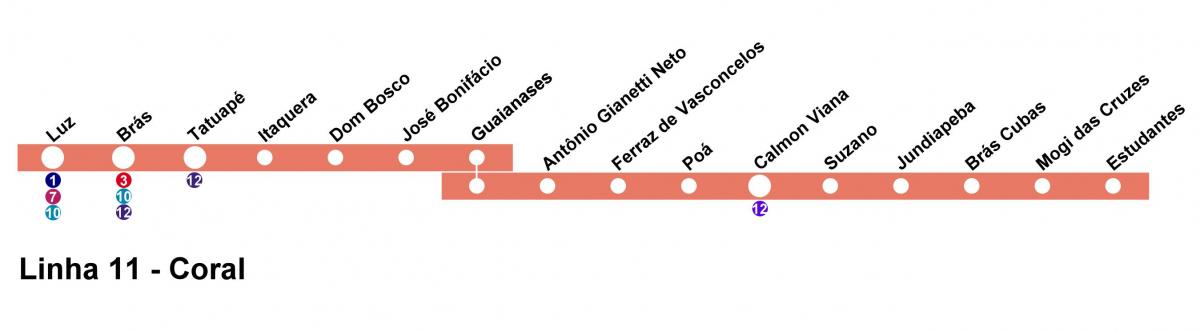 Karta över CPTM São Paulo - Linje 11 - Korall