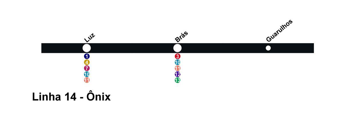 Karta över CPTM São Paulo - Linje 14 - Onix