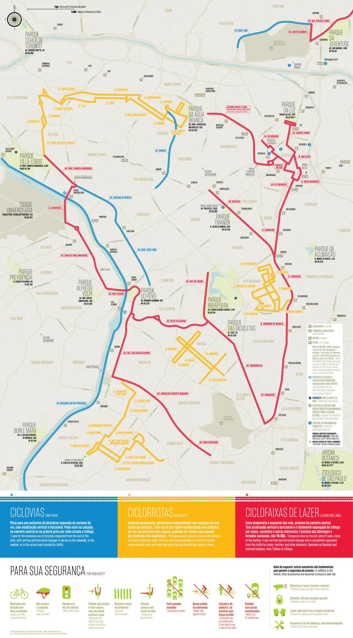 Karta över cykelväg São Paulo