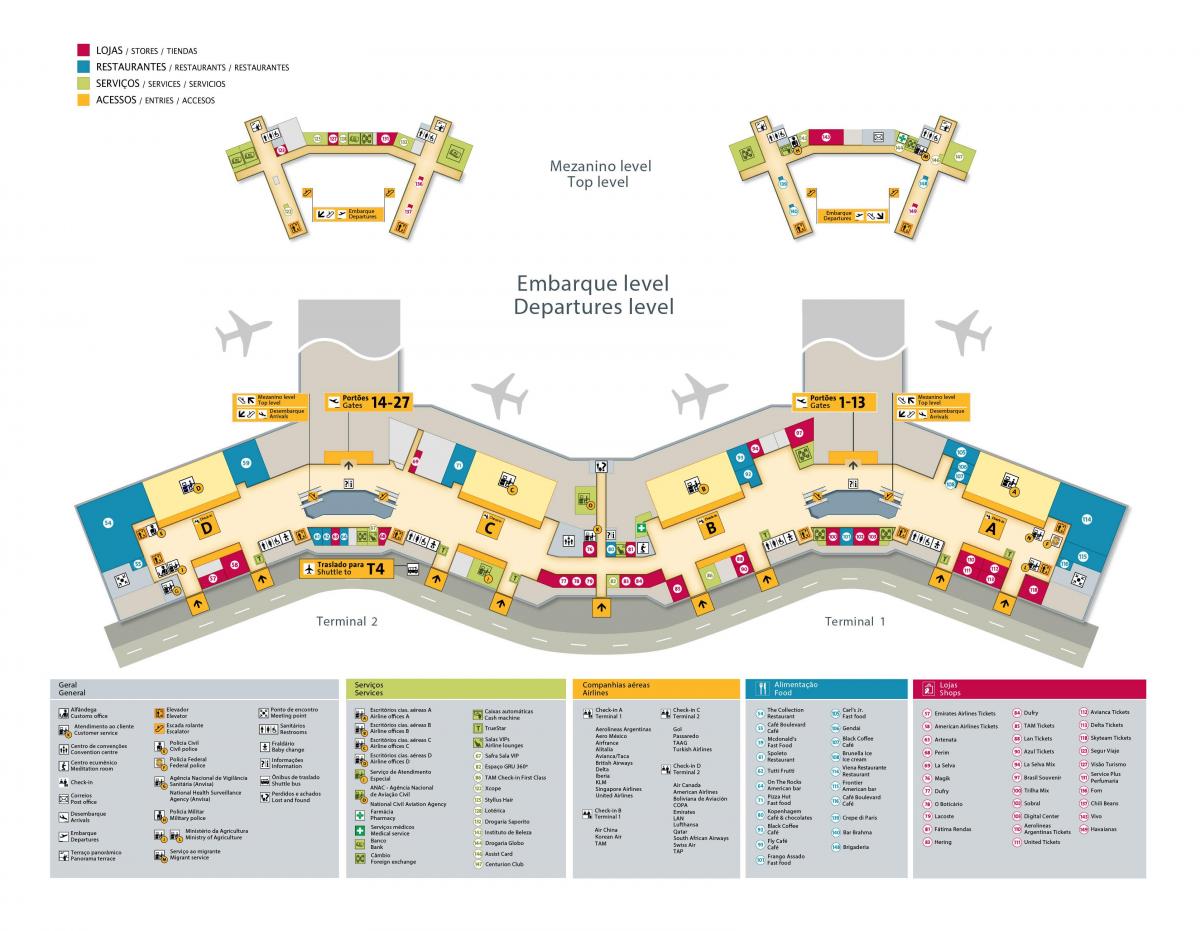 Karta över den internationella flygplatsen i São Paulo-Guarulhos