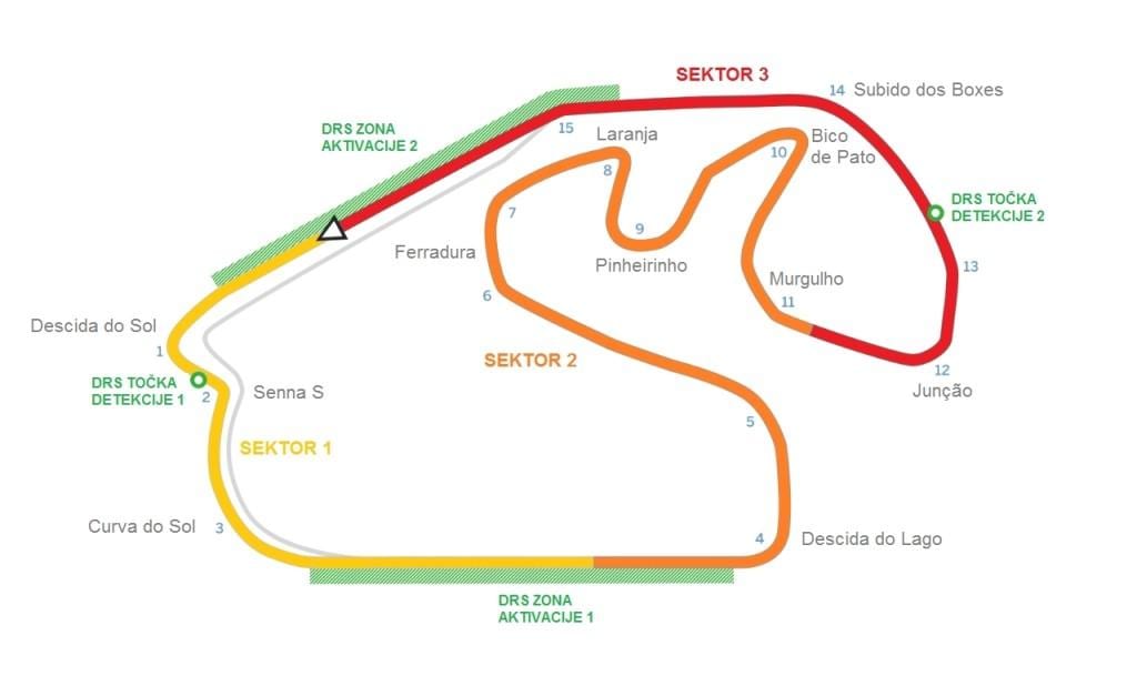 Karta över Interlagos-banan i Sao Paulo