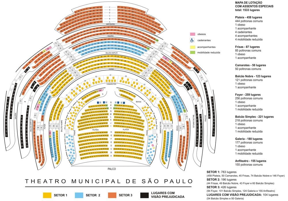 Karta över stadsteatern i São Paulo