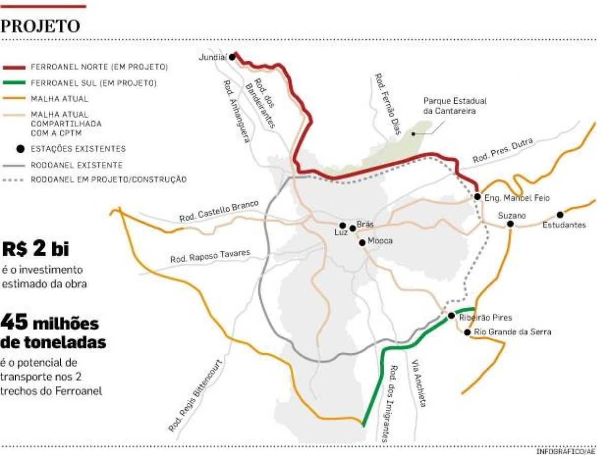 Karta över São Paulo Ferroanel