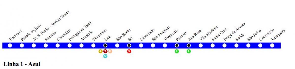 Karta över São Paulo metro - Line 1 - Blå