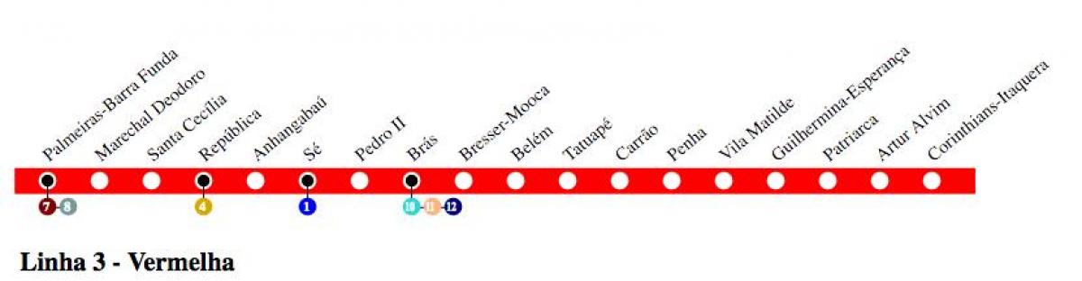 Karta över São Paulo metro - Line 3 - Röd