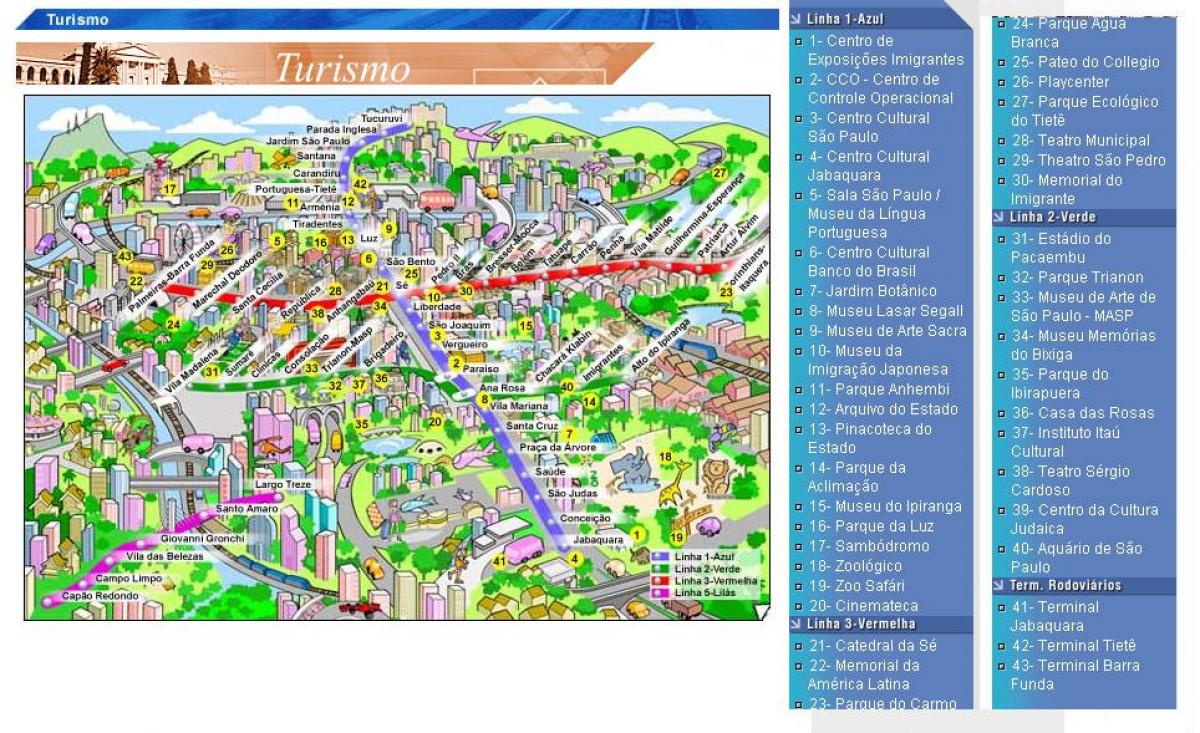 Karta över São Paulo sevärdheter