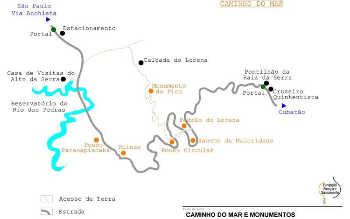 Karta över vägen till Havet i São Paulo