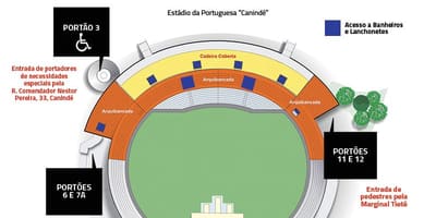 Karta över Canindé São Paulo stadion
