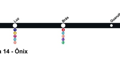 Karta över CPTM São Paulo - Linje 14 - Onix