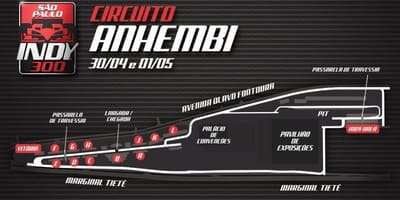 Karta över Indy 300 São Paulo