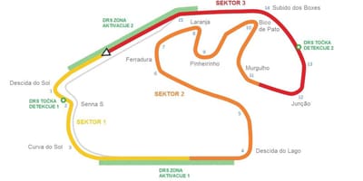 Karta över Interlagos-banan i Sao Paulo