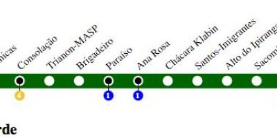 Karta över São Paulo metro - Line 2 - Grön
