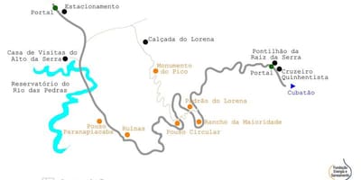 Karta över vägen till Havet i São Paulo